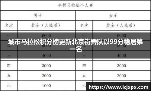 城市马拉松积分榜更新北京街舞队以99分稳居第一名
