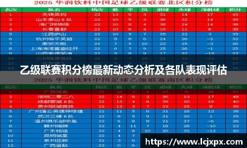 乙级联赛积分榜最新动态分析及各队表现评估