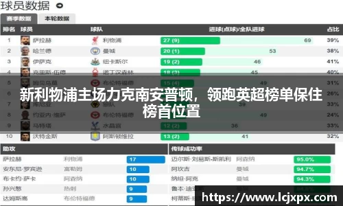 新利物浦主场力克南安普顿，领跑英超榜单保住榜首位置